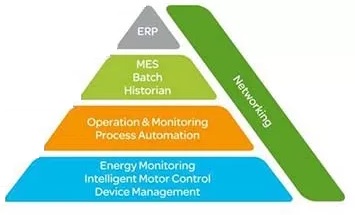 ERP