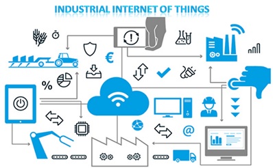 IIot