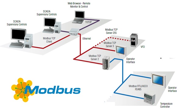 Redes Modbus